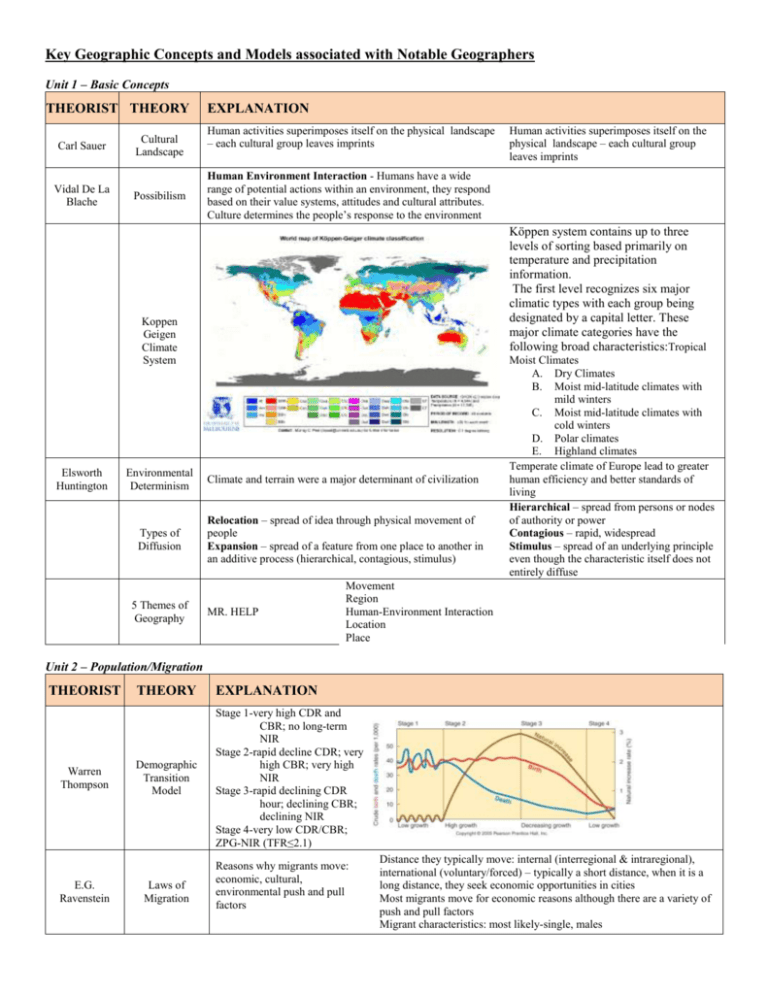 ap human geography definition of kurgan hypothesis