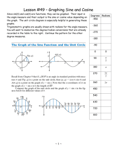 Graphing Transformations on Sine and Cosine