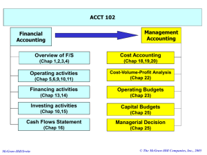 Fundamental Accounting Principles