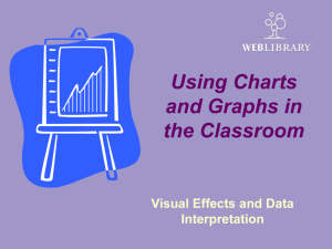 Graphs & Charts