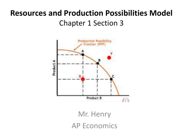What Is Economics Chapter 1 Section 1