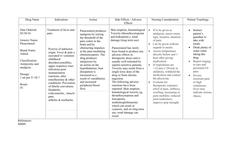 Drug Name Indications Action Side Effects Adverse Effects Nursing