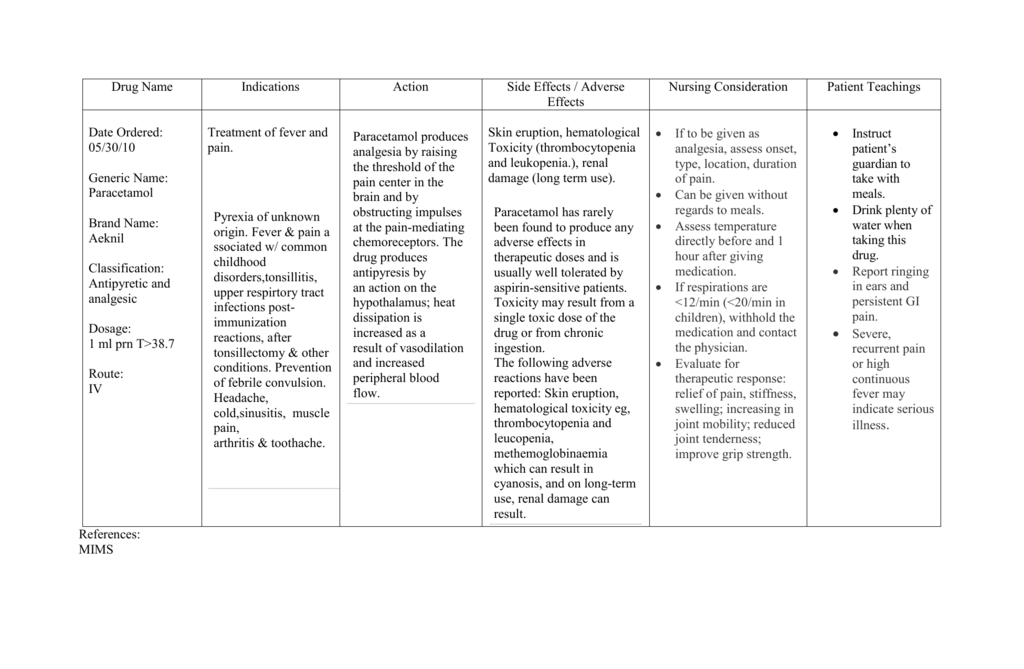 Drug Name Indications Action Side Effects / Adverse Effects Nursing