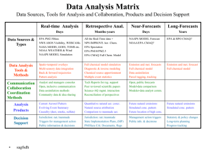 PMAssessmentMatrix