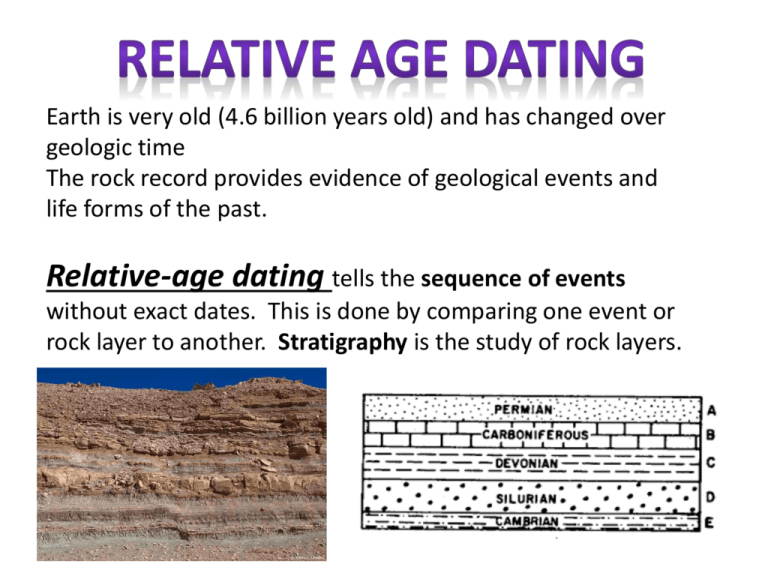 Best relative age dating of rocks worksheet 2022