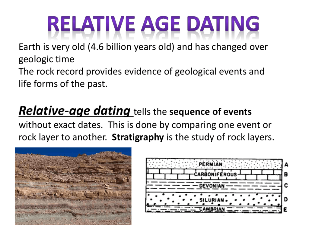 relative dating lab 2