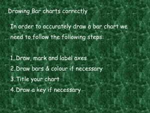 Bar chart to show class 8's favourite colours Key