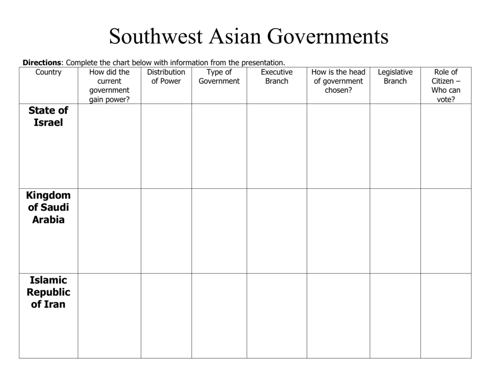 Iranian Government Chart