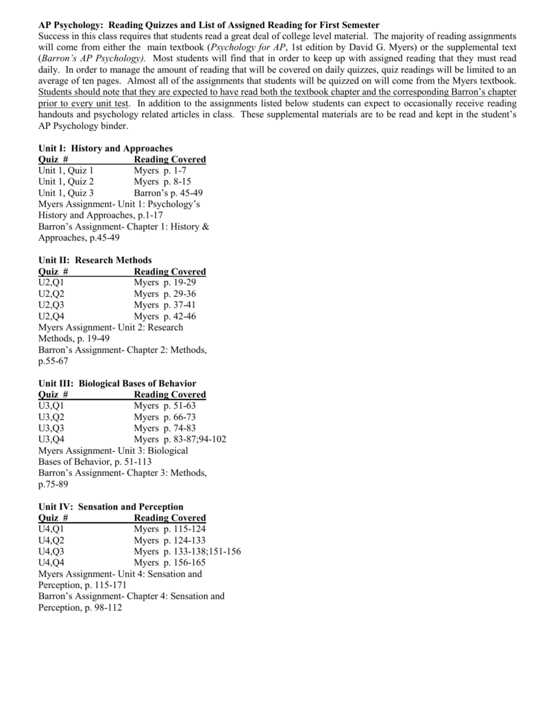 Ap Psychology Reading Quizzes And List Of Assigned Reading For