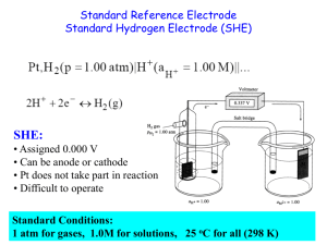 electrochemistry 2
