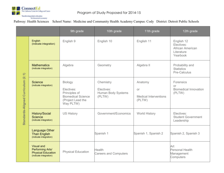 Program Of Study