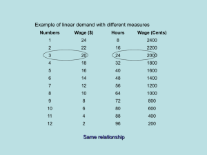PowerPoint: Own and Cross Price Elasticities of Labor Demand
