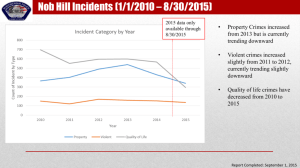 Nob Hill Crime Statistics September 2015