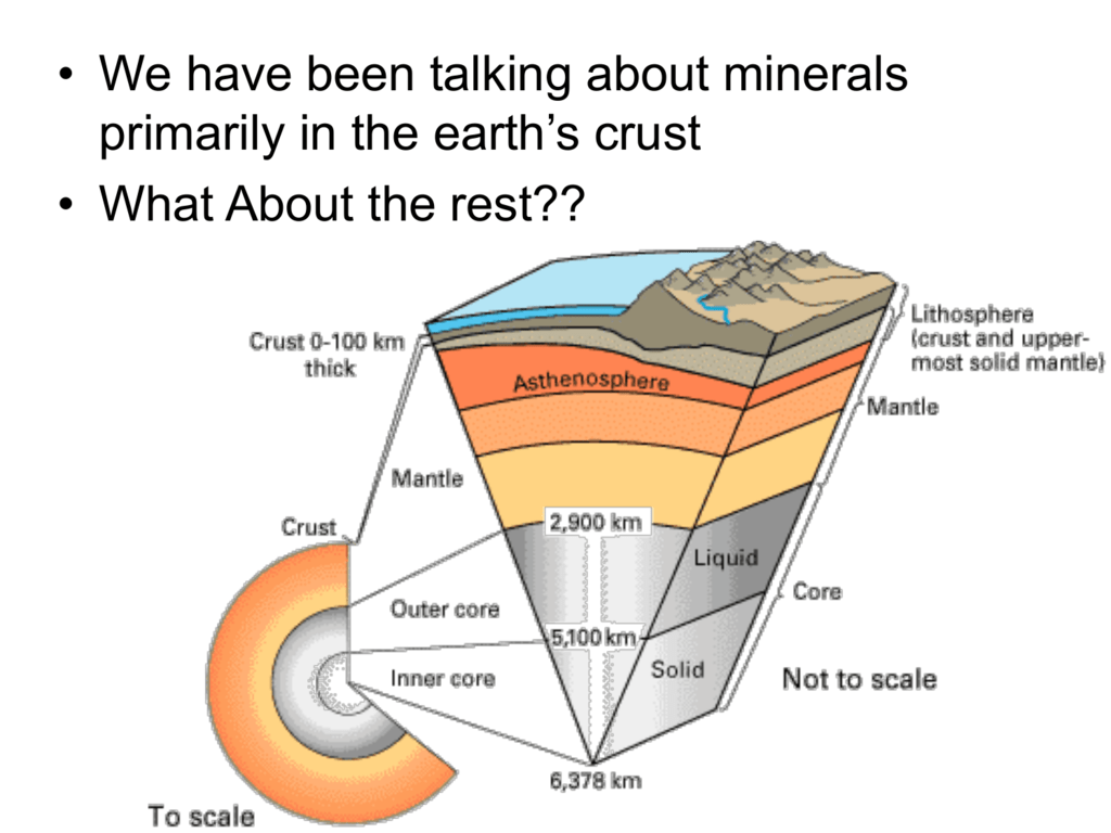 mantle-materials