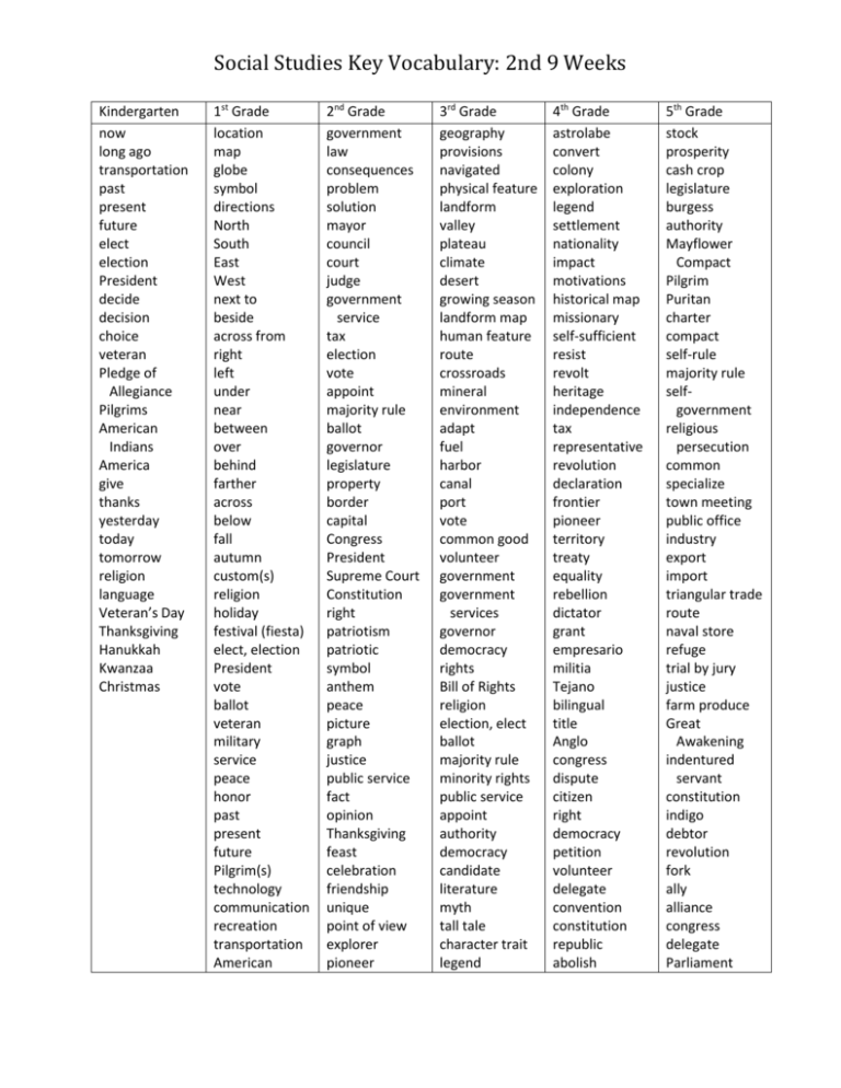 Social Studies Vocabulary List