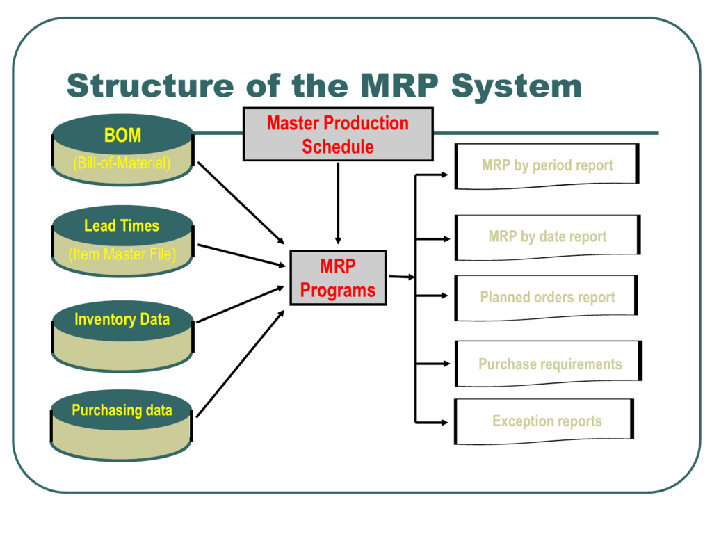 Material Requirement Planning