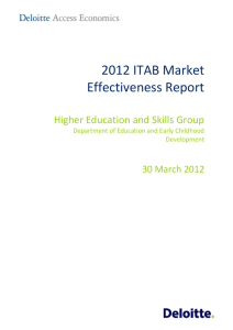 2012 ITAB Market Effectiveness Report