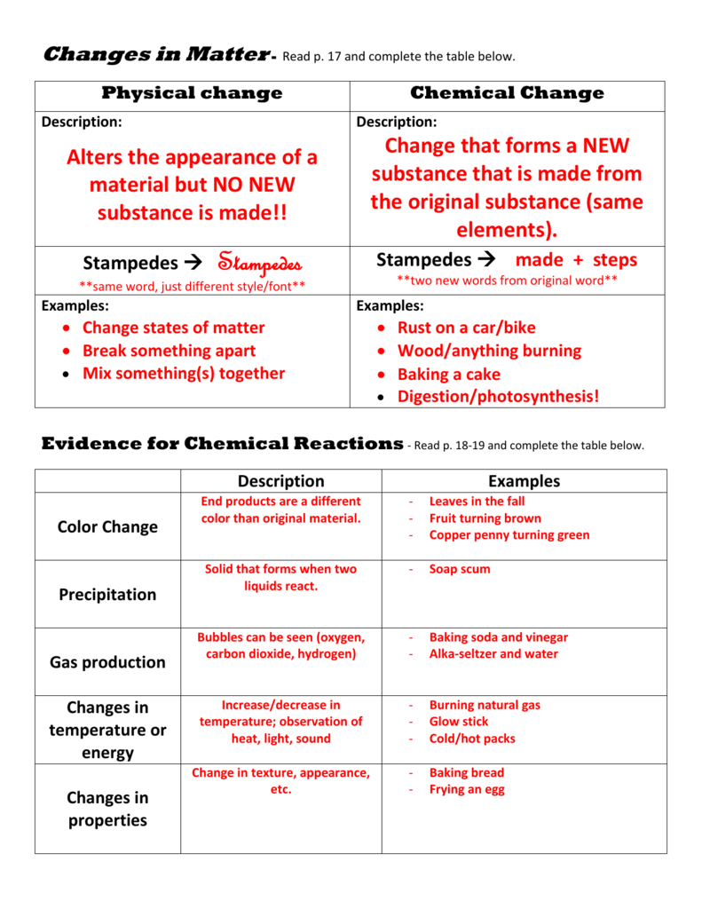 physical and chemical properties and changes key