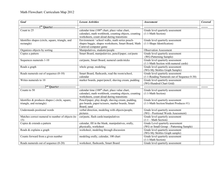 grade-level-quarterly-assessment