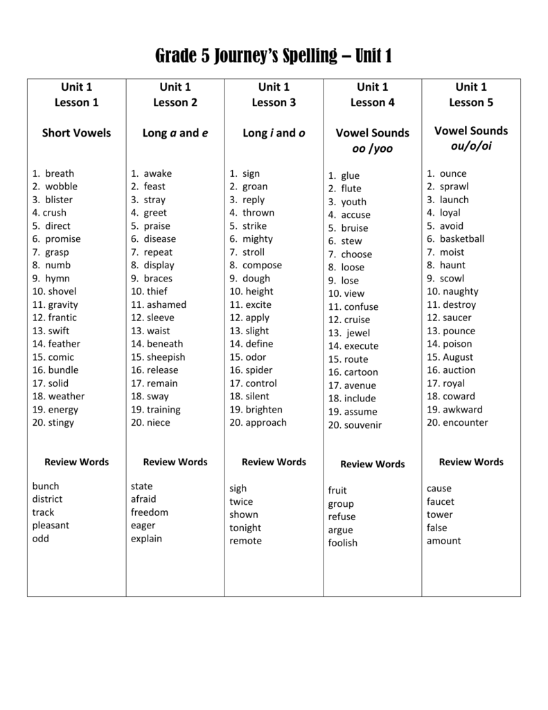 journeys grade 2 spelling words