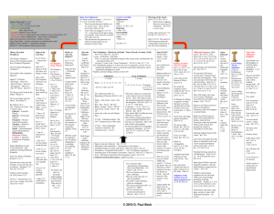 Doc: End Times Timeline