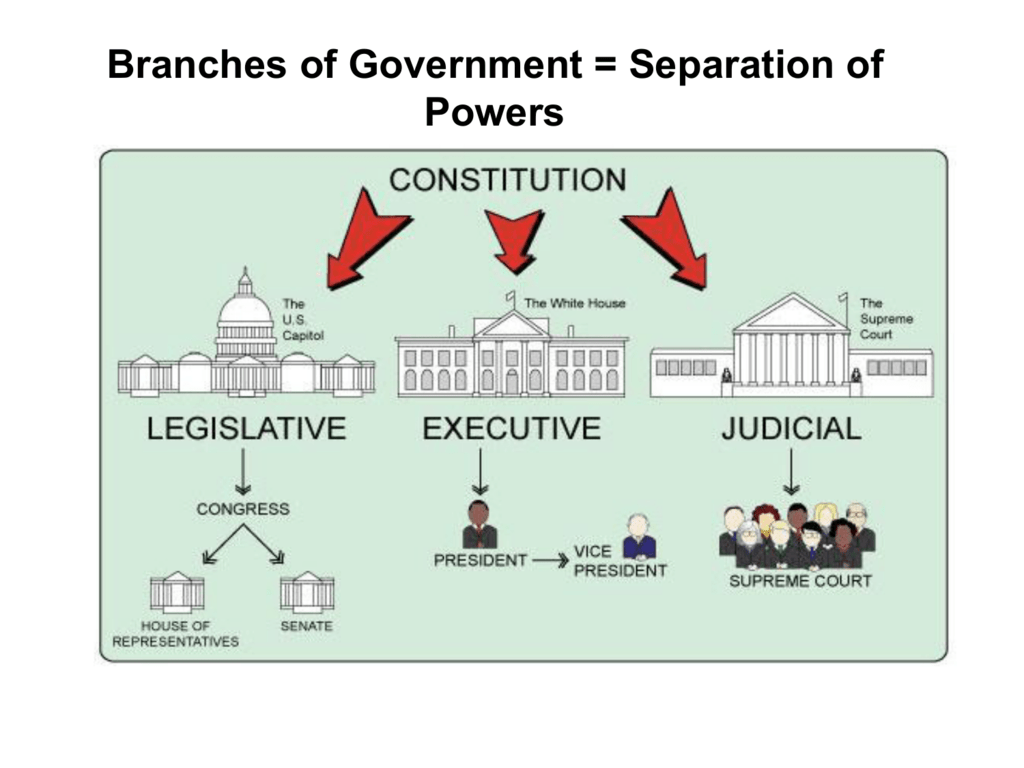 two houses of congress