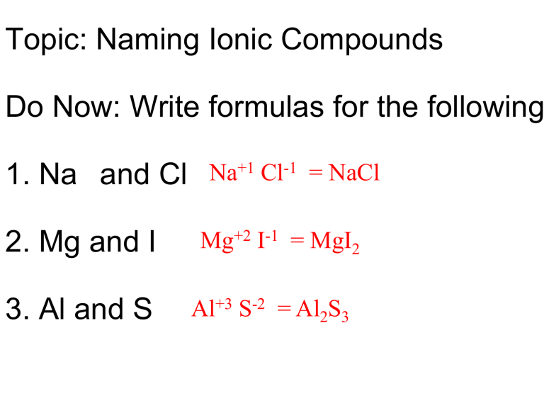 ionic-compounds-naming