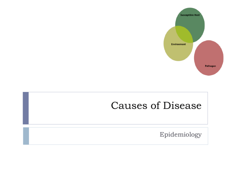 What Does Causes Of Disease Mean