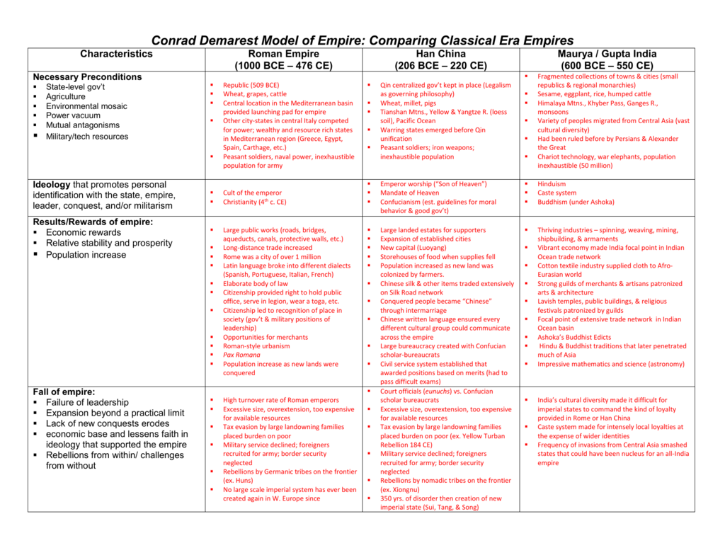 Chart Of Roman Emperors