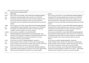 Table S1. Adverse events of study