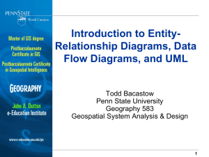 Introduction to UML - Dutton e-Education Institute Courseware