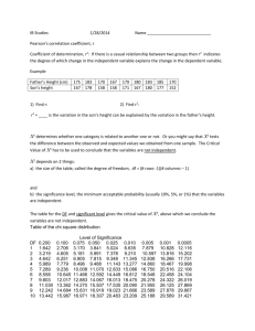 IB Studies 1/28/2014 Name Pearson's correlation coefficient, r