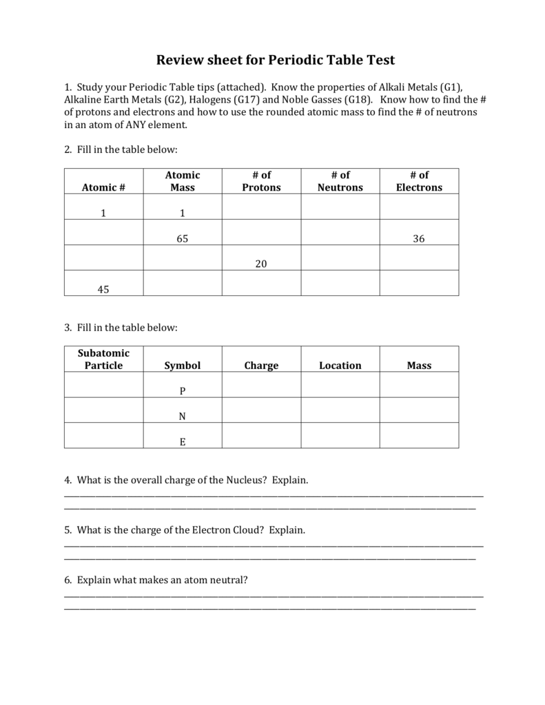 Review sheet for Periodic Table Test Regarding Periodic Table Review Worksheet