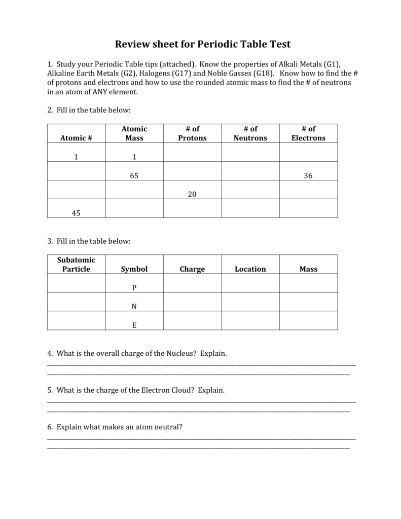 Review sheet for Periodic Table Test Within Periodic Table Review Worksheet