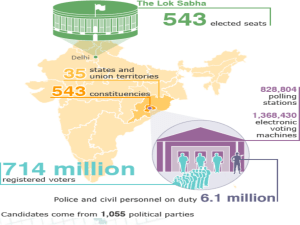 The Third Wave - Election Commission of India