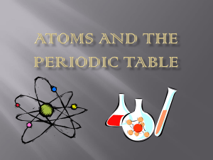Atoms and the Periodic Table The Atom
