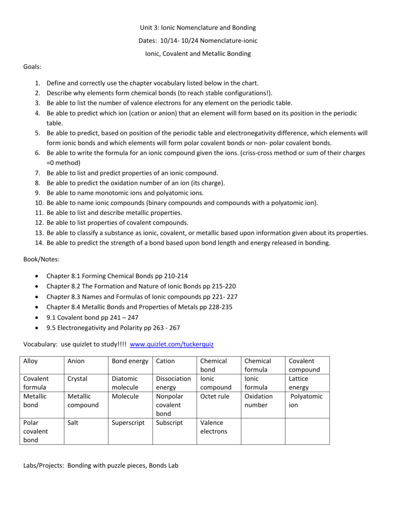 Unit 3 Ionic Bonds Unit Plan Jamietucker13