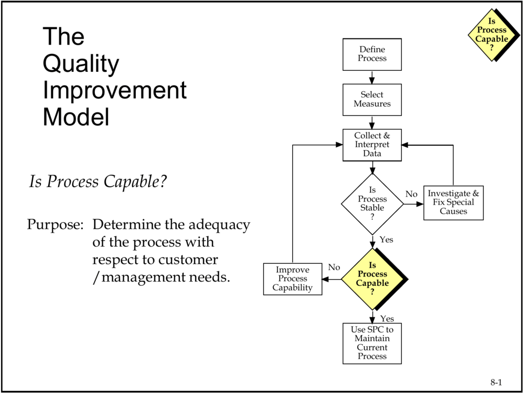 trip model for quality improvement