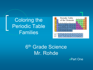 I made the PERIODIC TABLE