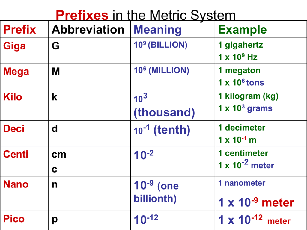 Path prefixes. Prefixes. In prefix. Виды prefix. Префикс ITSM систем.
