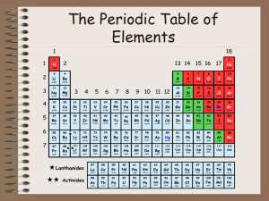 The Periodic Table