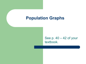 Population Graphs