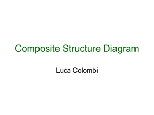 Composite Structure Diagram