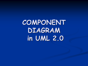 COMPONENT DIAGRAM in UML 2.0