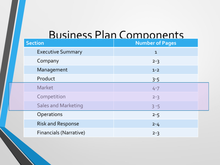 second section of a business plan