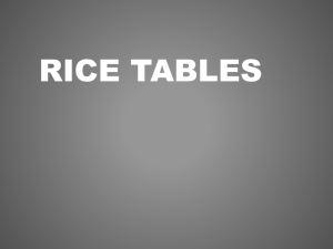 RICE Tables