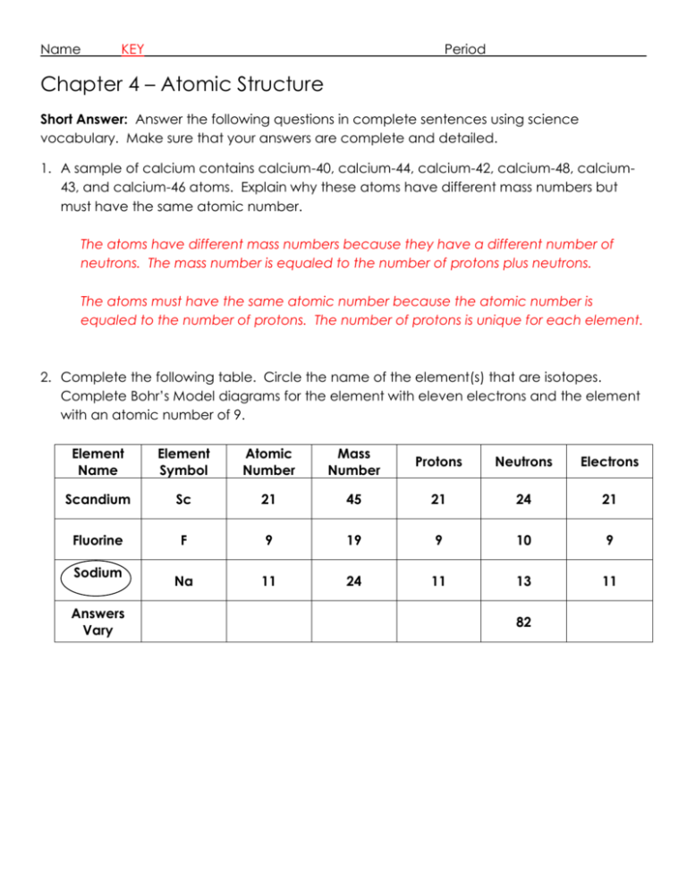 Chapter 4 Test - Atomic Structure Key