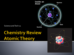 Chapter 4.1 (part 1): Atomic Theory