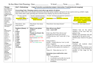 Setting up a sports event- numbers iPpiT planning doc