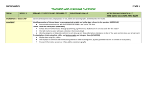 DATA - Stage 1 - Plan 5 - Glenmore Park Learning Alliance